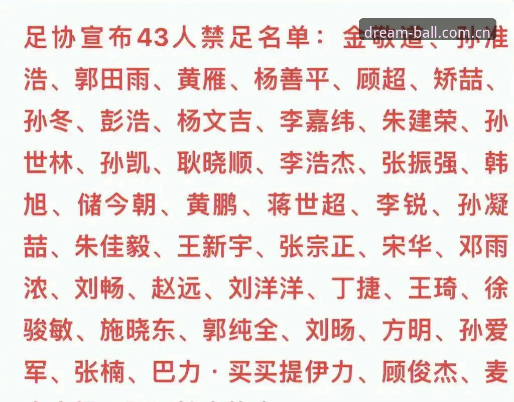 球盟会官网地址 解读足协第三批禁足名单的实用指南:从处罚细节看中国足球行业规范